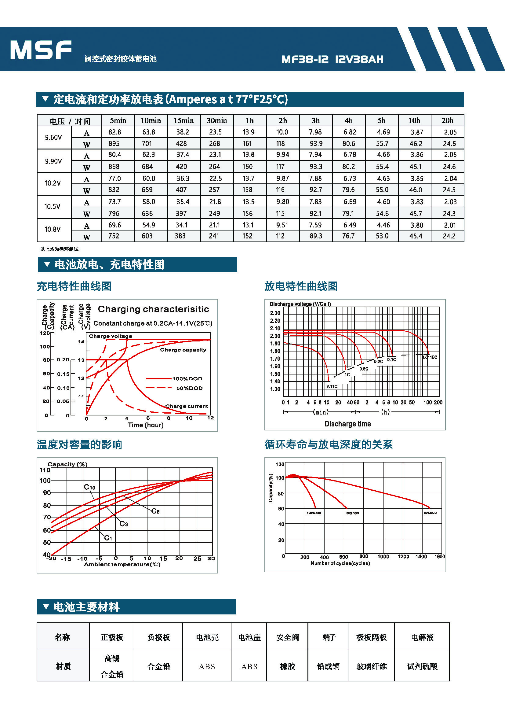MSF电池MF38-1彩页.jpg